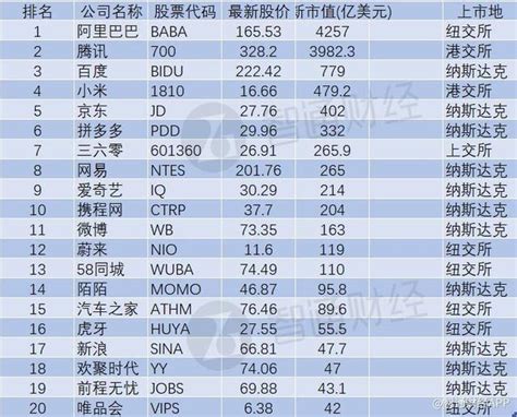 2022年中国出版行业上市企业市值排行榜（附榜单）-排行榜-中商情报网