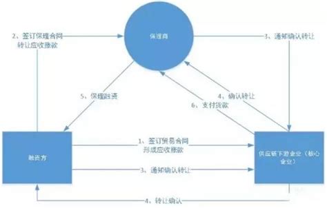 近年中国商业保理公司数量及业务总量走势分析【图】_智研咨询