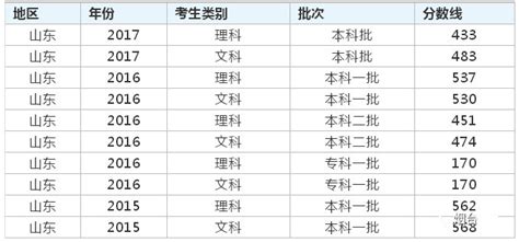 陕西各高校录取分数线一览表2021（2022年考生参考）