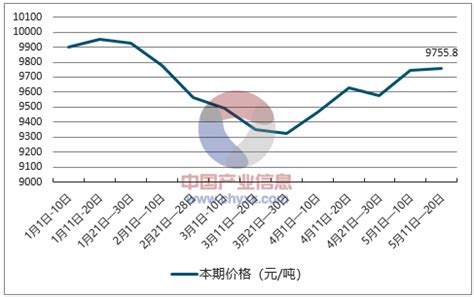 2020年全球及中国聚乙烯供需现状分析，国内市场进口依赖度较高「图」_趋势频道-华经情报网