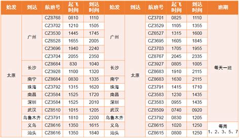 黄山屯溪国际机场2019年冬季到2020年春季飞机航班班次一览表