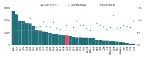 (郑州市)新郑市2020年国民经济和社会发展统计公报-红黑统计公报库