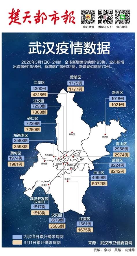 最新武汉各区疫情地图来了!3月1日洪山新增最多 六个区新增为个位数_房产资讯_房天下