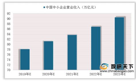 企业数字持续增长，IDC发布《中国中小企业生存现状报告,2022》 - IDC 中小企业 - 工控新闻