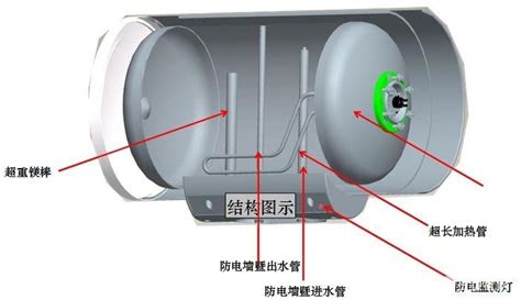 电热水器安装图 电热水器安装方法_齐家网
