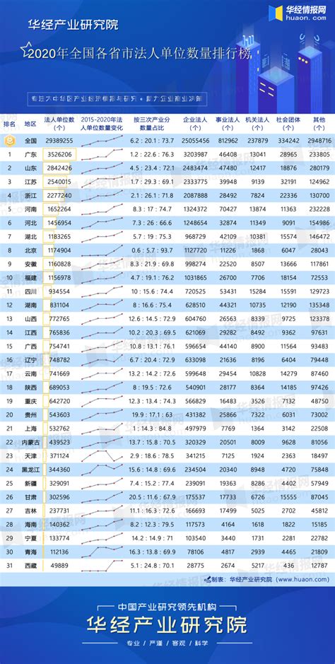 芜湖一中全国排名第几985升学率高吗？2020录取分数线多少？