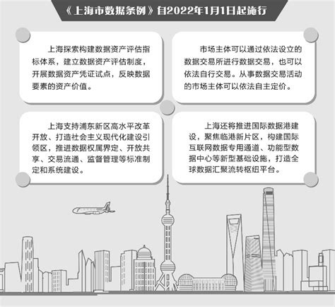上海数据条例发布 推进国际数据港建设-新闻频道-和讯网