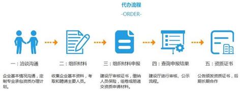 朝阳公司注册流程及费用 需要的资料有哪些 - 创业资讯 - 宝泰仕