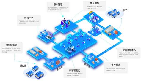 定制化MES系统-数字化制造解决方案-北京迪基透科技有限公司