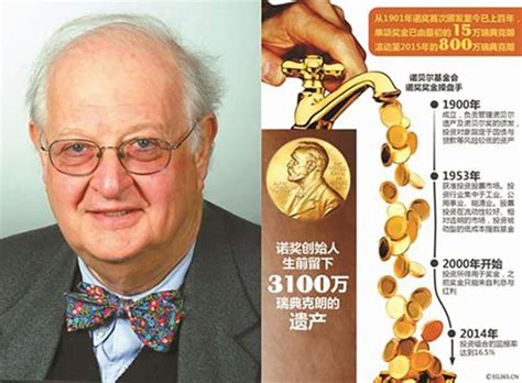 诺贝尔奖已经发了124年，至今还没有花完，诺贝尔留下了多少钱