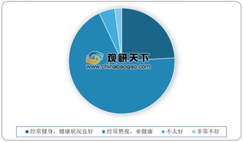 2020年中国室内设计行业分析报告-行业规模现状与发展潜力评估_观研报告网