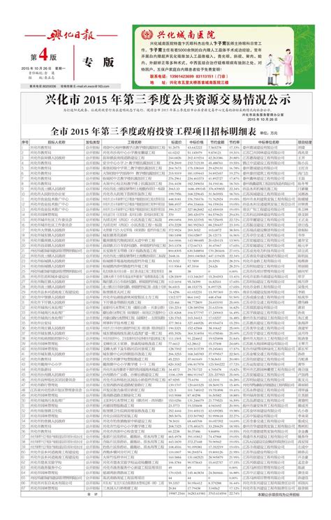 公示了！兴化市人民医院通过三级乙等综合医院评审……-搜狐大视野-搜狐新闻