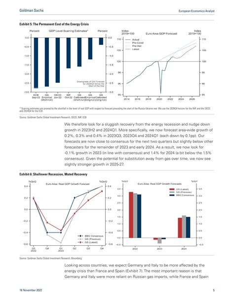 高盛-2023欧洲经济预测_报告-报告厅