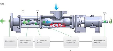 GS不锈钢螺杆泵 偏心泵 容积泵浆料泵 伽利略泵 艺主营转子泵-阿里巴巴