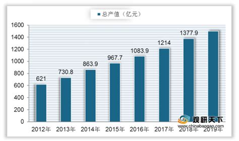 2020年中国坚果行业分析报告-市场深度分析与发展前景预测_观研报告网