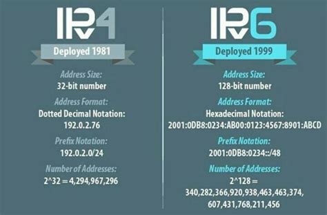IPv4到IPv6的转换技术：IPv6和IPv4对比，IPv6有什么优点？-中科三方 - IT米你白 - 博客园