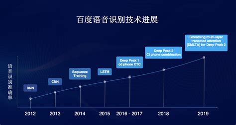 2024-2030年中国智能语音行业市场分析预测及发展战略研究报告_智研咨询