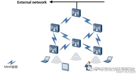 mesh组网和AC+AP组网方式哪种好？_mesh组网和ap ac组网哪个好-CSDN博客