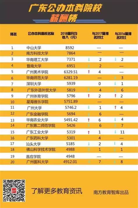 广东省重点高中排名最新排名，广东省高考最好的高中排名