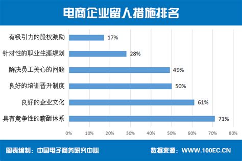 2021年度中国电子商务人才状况调查报告（附下载） - 知乎