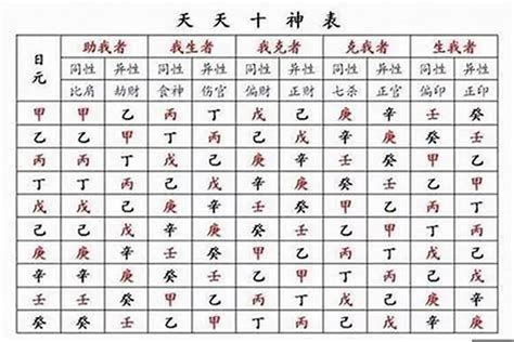 十神表查询图图片