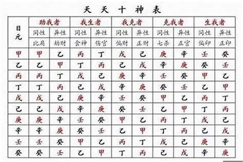 从八字十神简单看人一生的命运走向如何？什么八字的人命短_八字_若朴堂文化