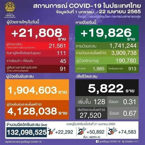 【泰国篇】2022年泰国最新入境/回国政策攻略：签证、机票、隔离，疫苗证明、核酸检测等，你关心的答案都在这里 - 知乎