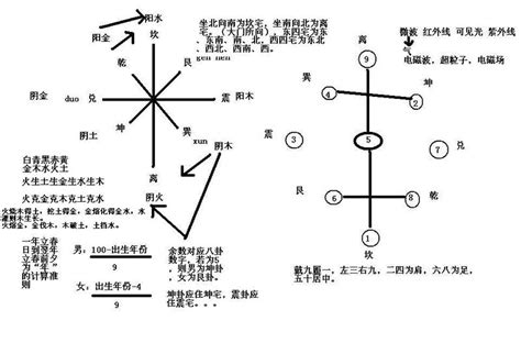 图解风水入门图片