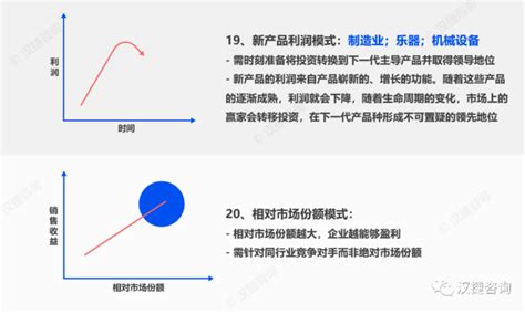 单店4P定位与赢利模式设计_才博咨询(肇庆)有限公司