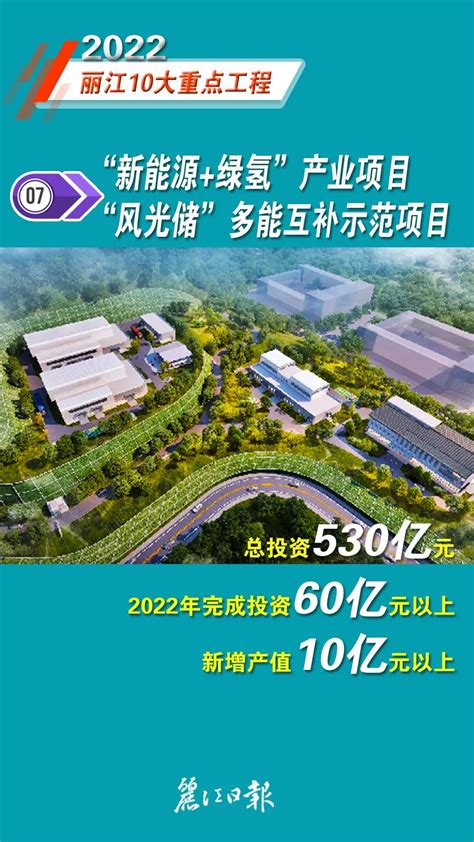 云南丽江：重大项目重点产业建设助力高质量发展