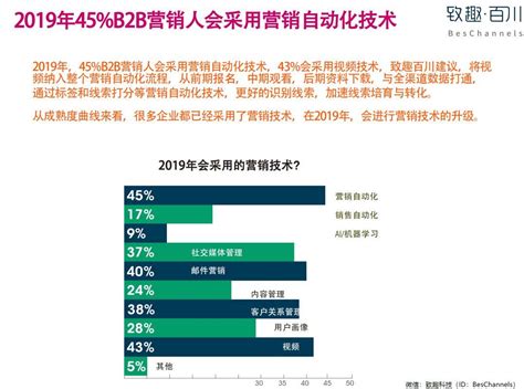《中国汽配B2B行业发展报告》（2016）_艾瑞专栏_艾瑞网