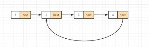 判断一个链表是否为回文结构_python给定一个链表,请判断该链表是否为回文结构。-CSDN博客