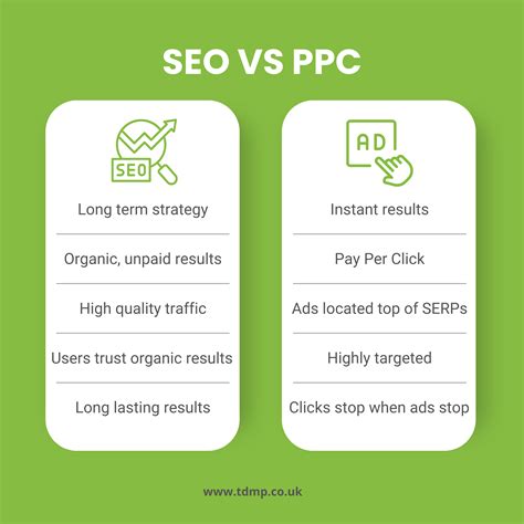 PPC and SEO working together: 5 ways to integrate | TDMP Digital ...