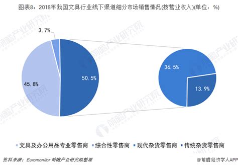 中国制笔协会-2019年中国文具行业市场现状及发展前景分析 预计2024年市场规模将增长超240亿