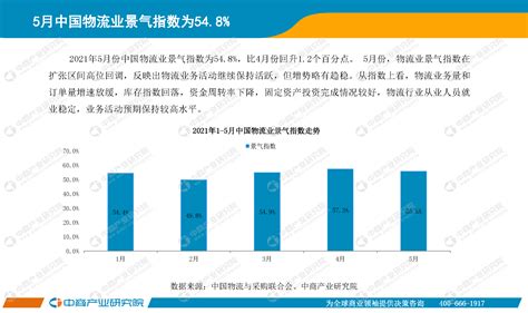 2011-2020年前9月中国社会物流总费用及增长情况_物流行业数据 - 前瞻物流产业研究院