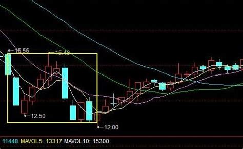 k线形态高位并排阳线_财富号_东方财富网