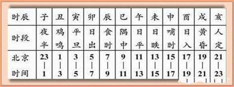 古代时辰对照表图图片