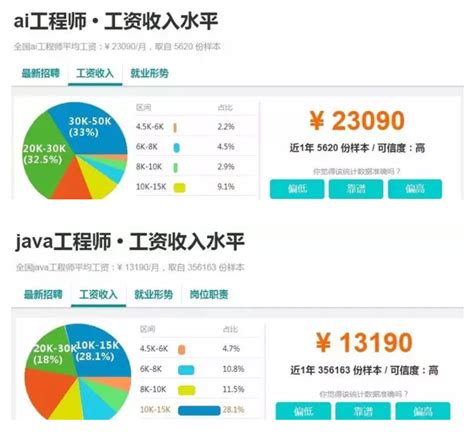 it行业职位需求排行_10个最热门IT职业岗位_中国排行网