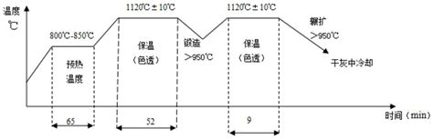GCr15轴承钢热处理工艺设计_ 轴承材料 -佰联轴承网--中国专业轴承行业网站,始于1999年！