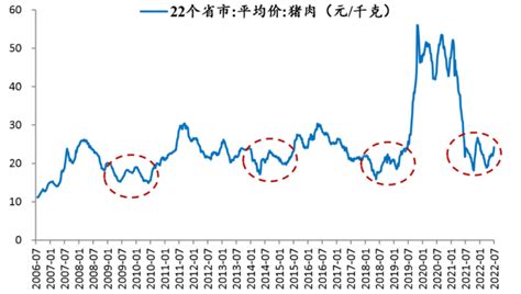 猪价急涨，发改委出手，未来行情如何？ - 知乎