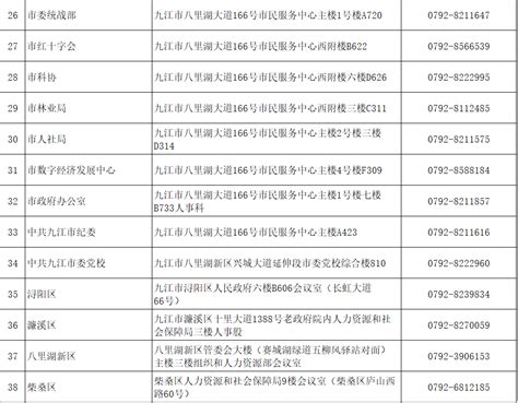 2023年九江市事业单位统一公开招聘工作人员拟入闱名单公示凤凰网江西_凤凰网
