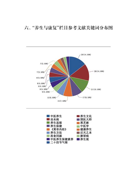 关键词排名8月旅游类关键词搜索量排名上海连续5个月稳居榜首触发关键词的搜索词_SEO优化_SEO录优化网