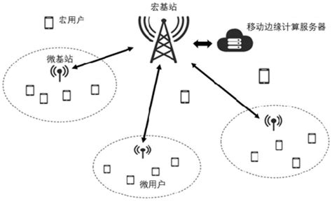 LTE网络优化要点及流程内容的探讨--中国期刊网