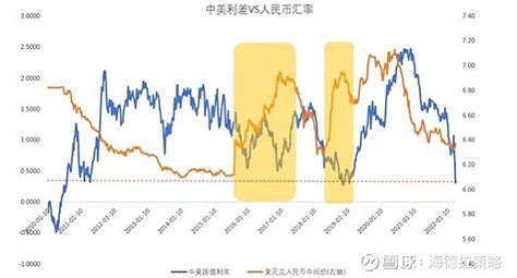 历次美联储加息对中国股市影响 来看看当时a股市场的反应 - 说网贷