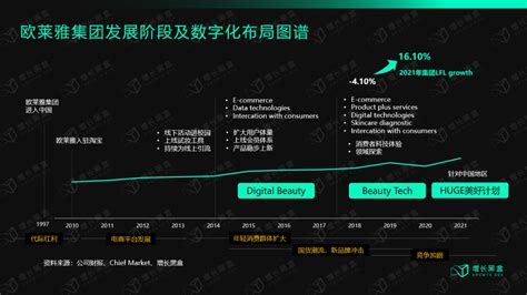 欧莱雅中国费博瑞：中国成第一市场有望提前！ | 发光体① - C2CC传媒