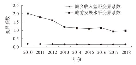 2020年居民收入榜来了，哪些地区城乡差距更大？ | 每经网