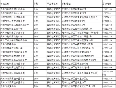 2022年天津市红桥区小学招生划片 红桥区小学一览表_房家网