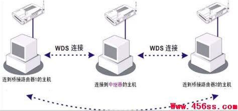 WDS服务--网络安装系统（自动部署装机Windows系统）_windows deployment service-CSDN博客
