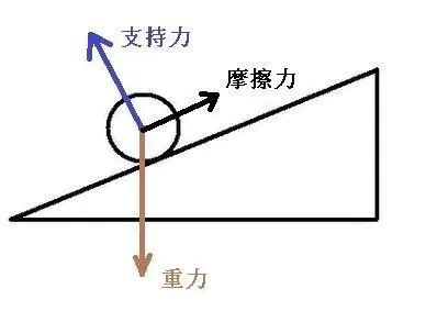 受力图图片