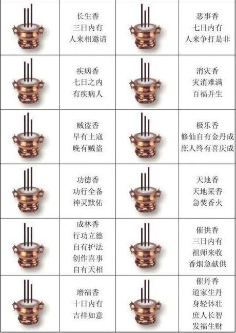 香图解图片